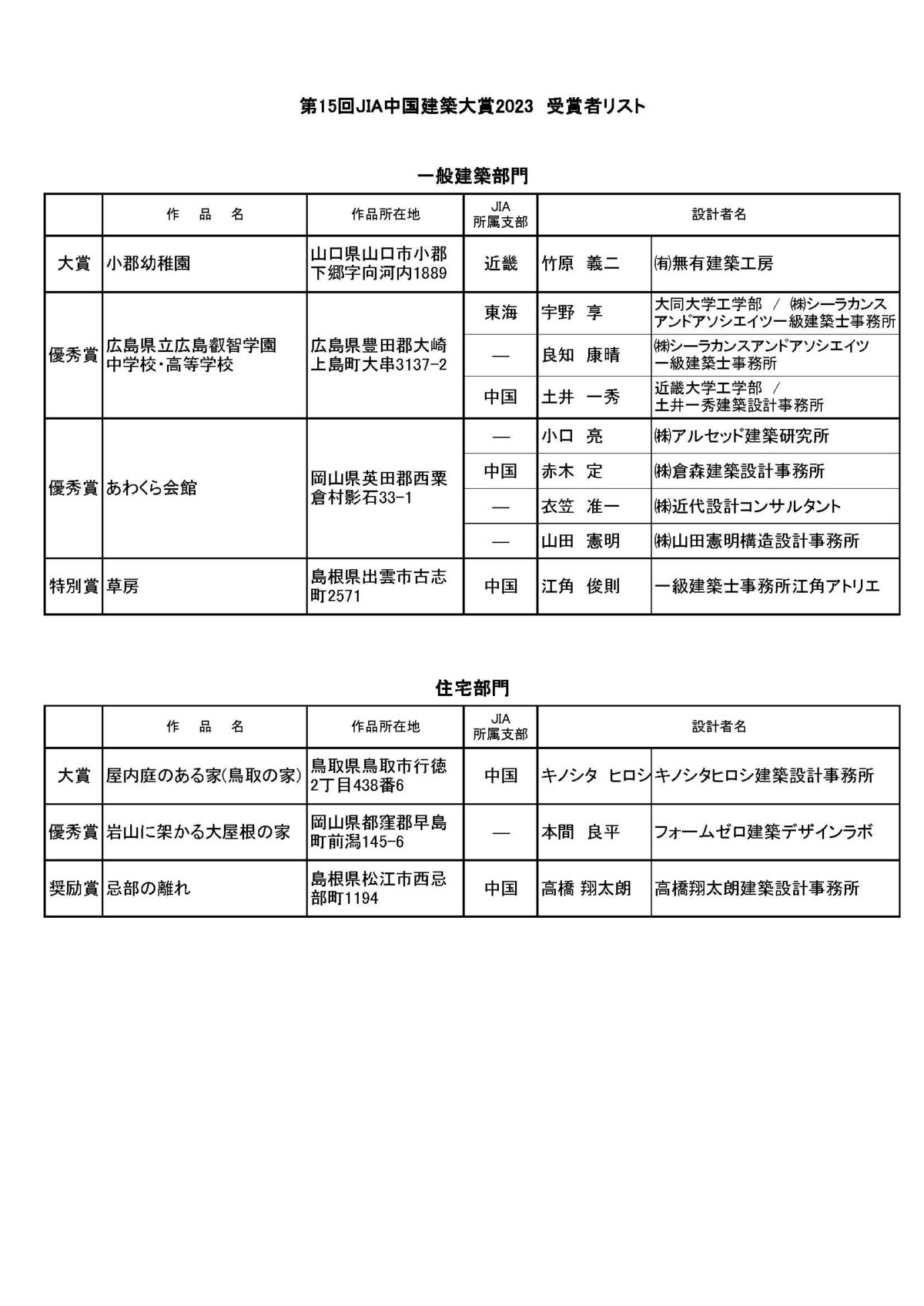 中国支部＜第15回JIA中国建築大賞2023（結果発表）＞