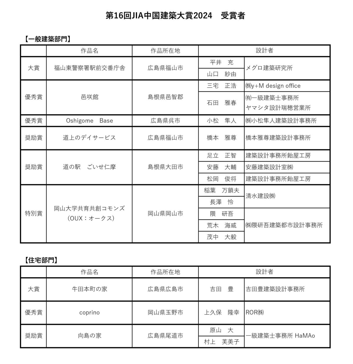 第16回JIA中国建築大賞2024受賞作品決定のお知らせ