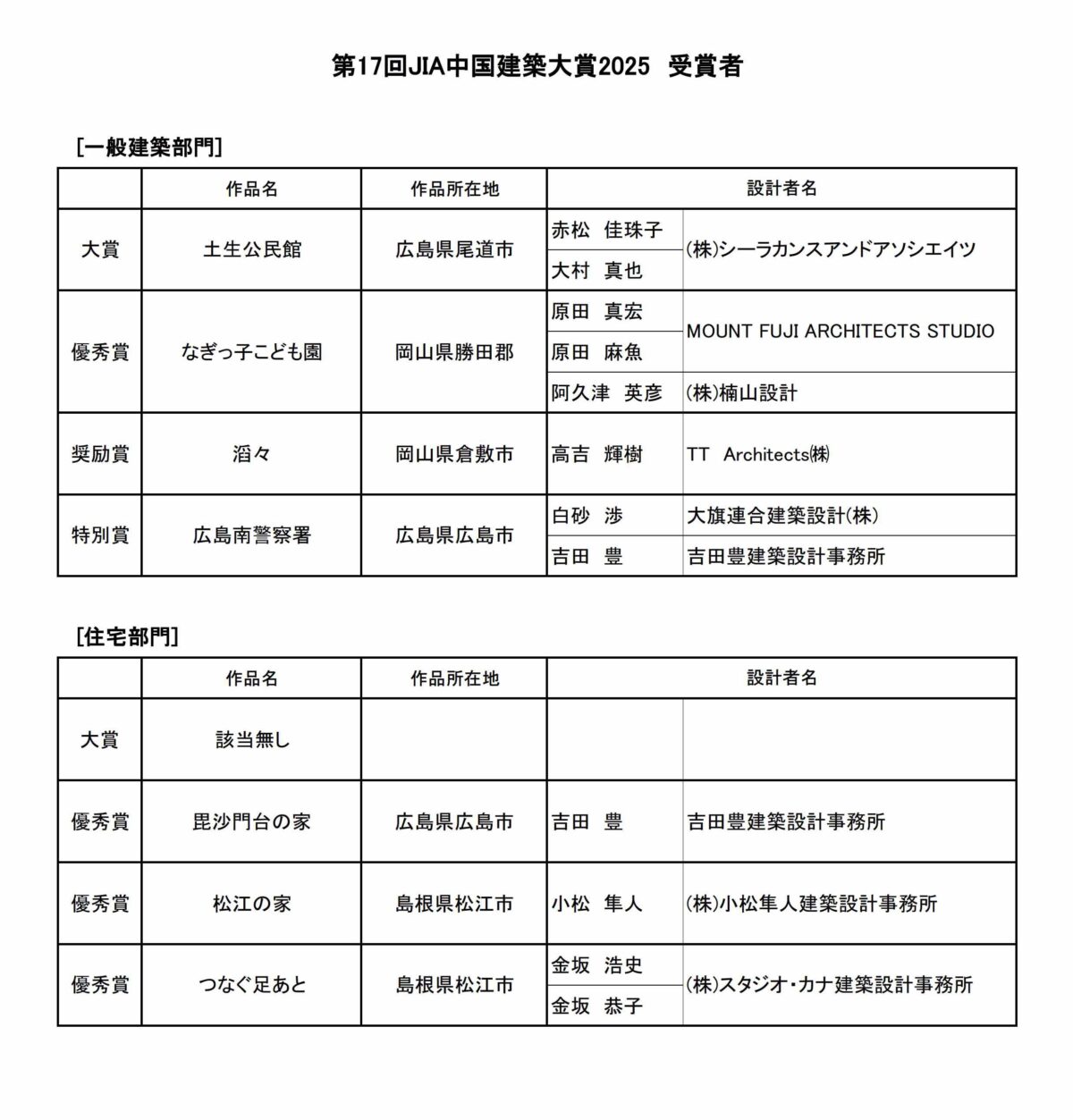 第17回JIA中国建築大賞2025（結果発表）